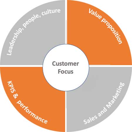 customer focus